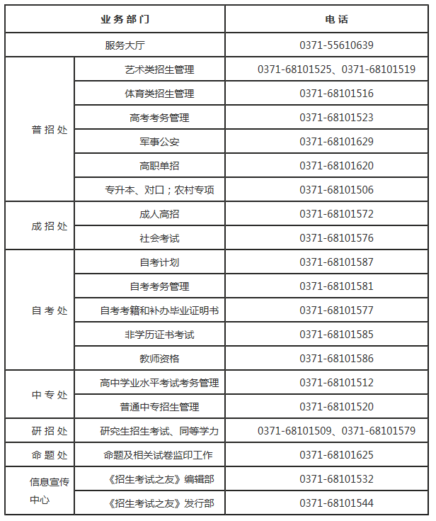 2021年河南省专升本成绩查询电话
