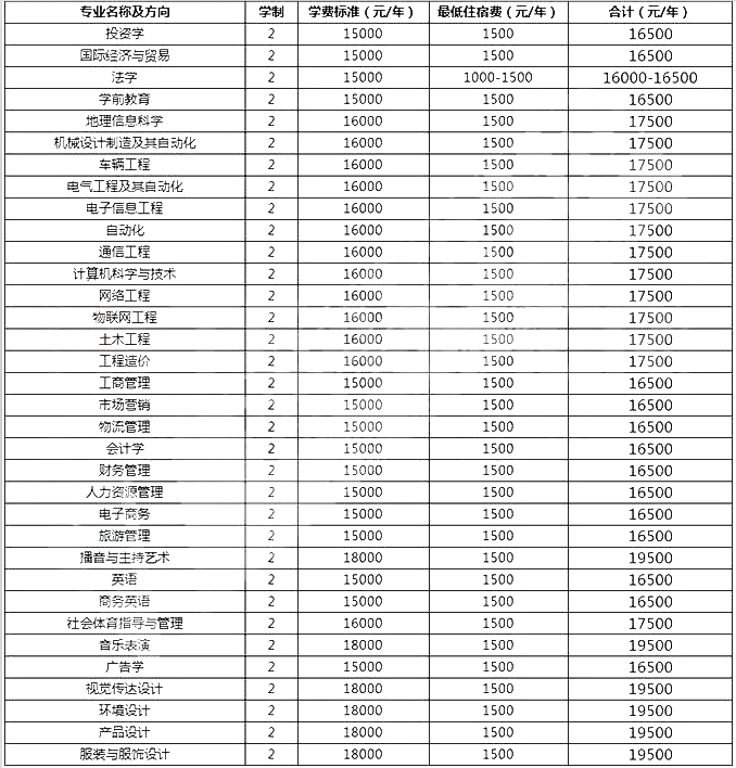郑州工商学院专升本学费是多少