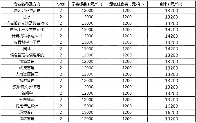 河南科技学院新科学院专升本学费是多少