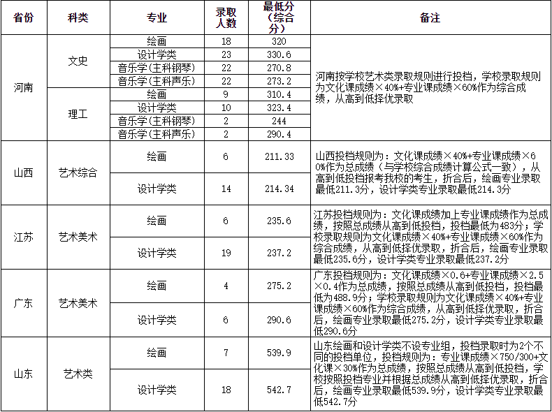 河南财经政法大学专升本