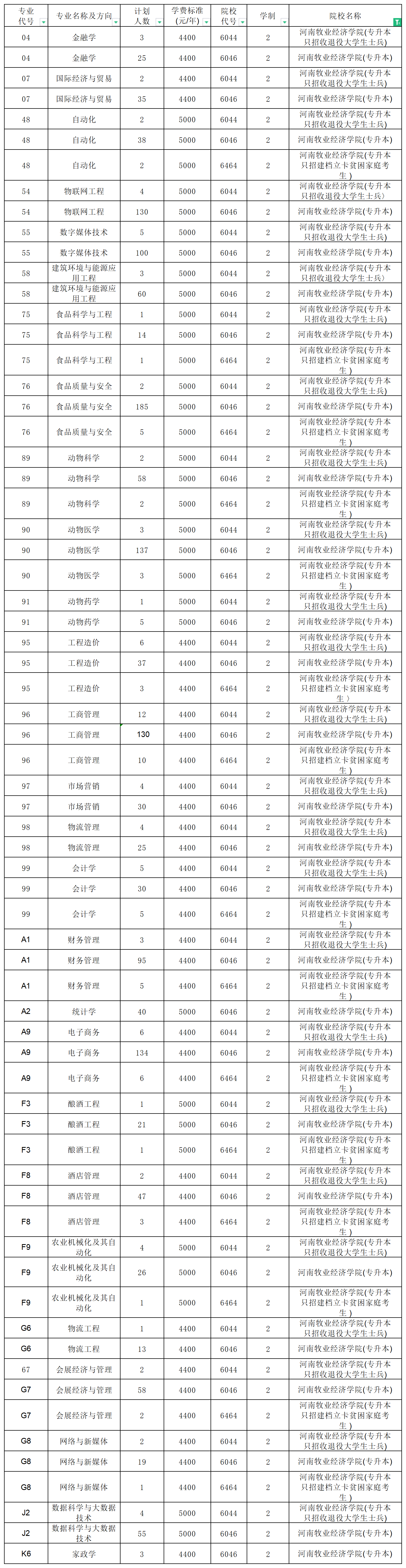 河南专升本招生计划2_总表(3).png