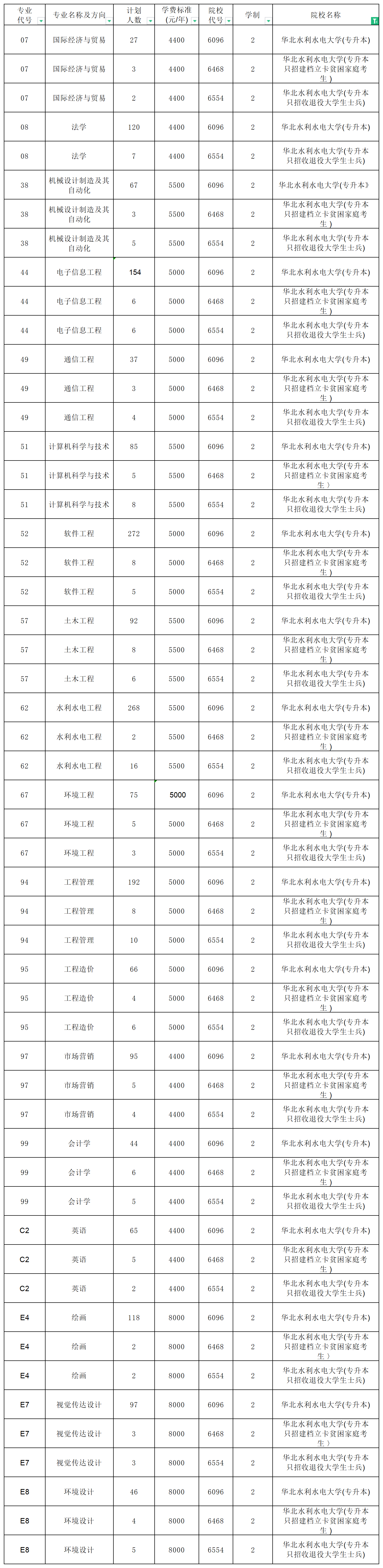 河南专升本招生计划2_总表(1).png