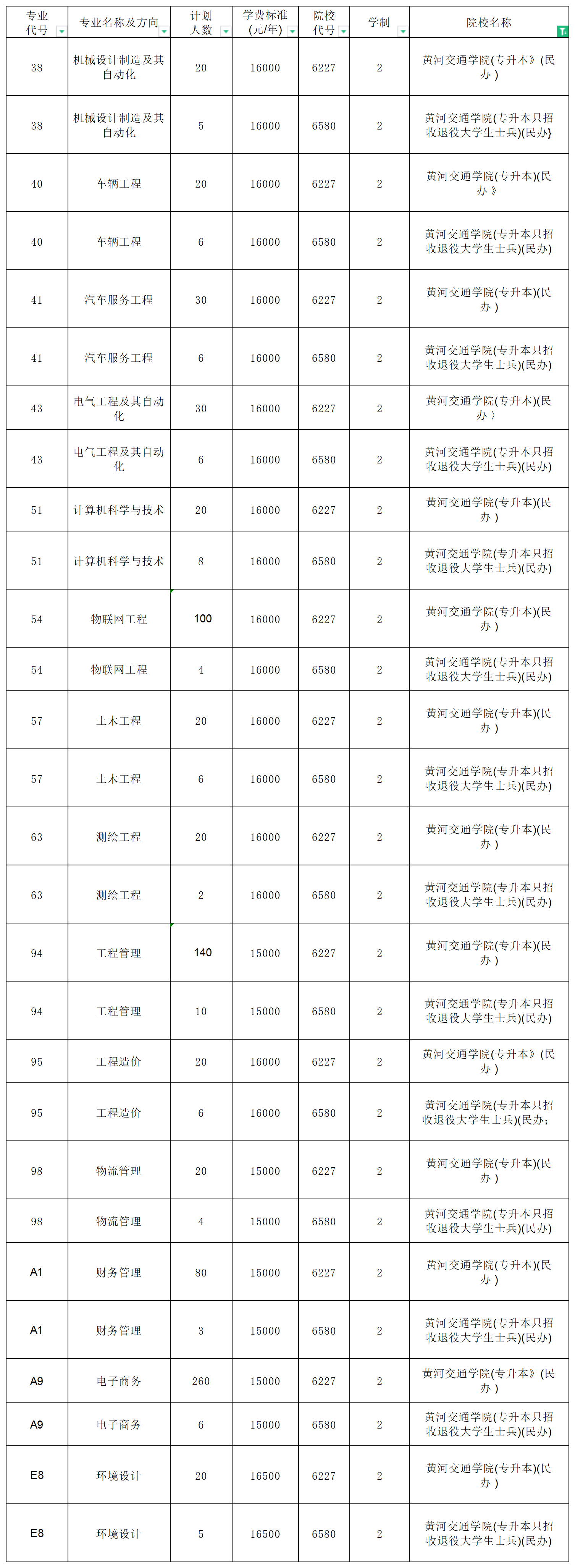 河南专升本招生计划2_总表(2).png