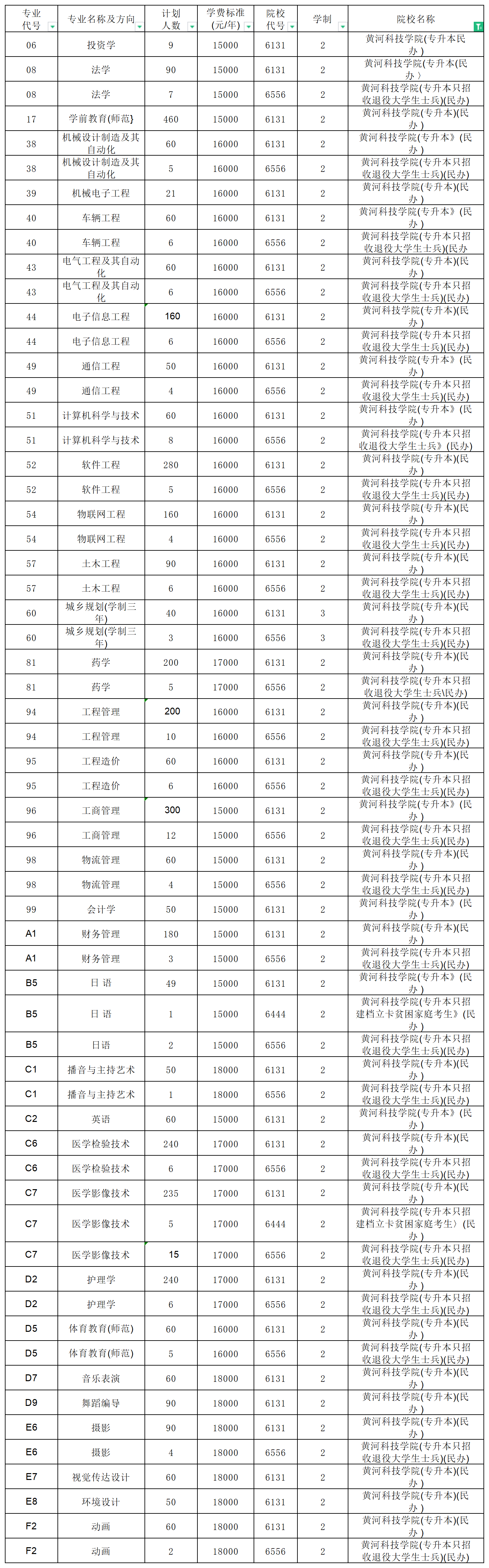 河南专升本招生计划2_总表(3).png