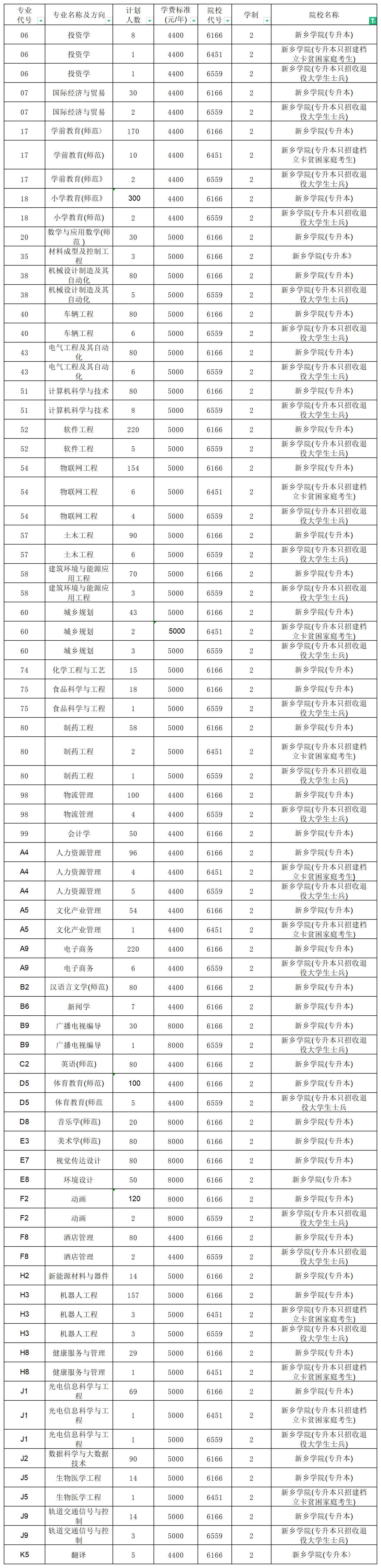 河南专升本招生计划2_总表(3).png