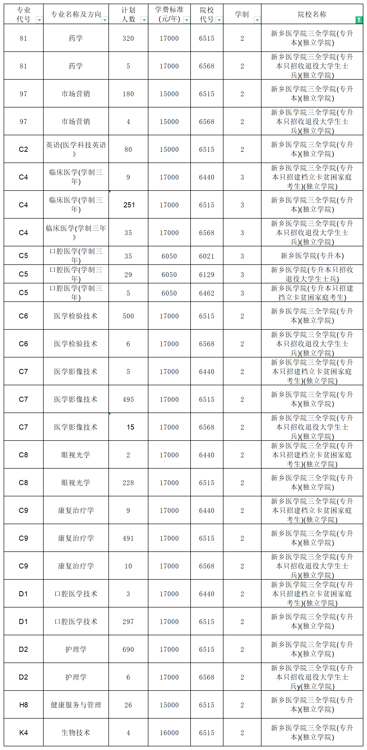 河南专升本招生计划2_总表(4).png