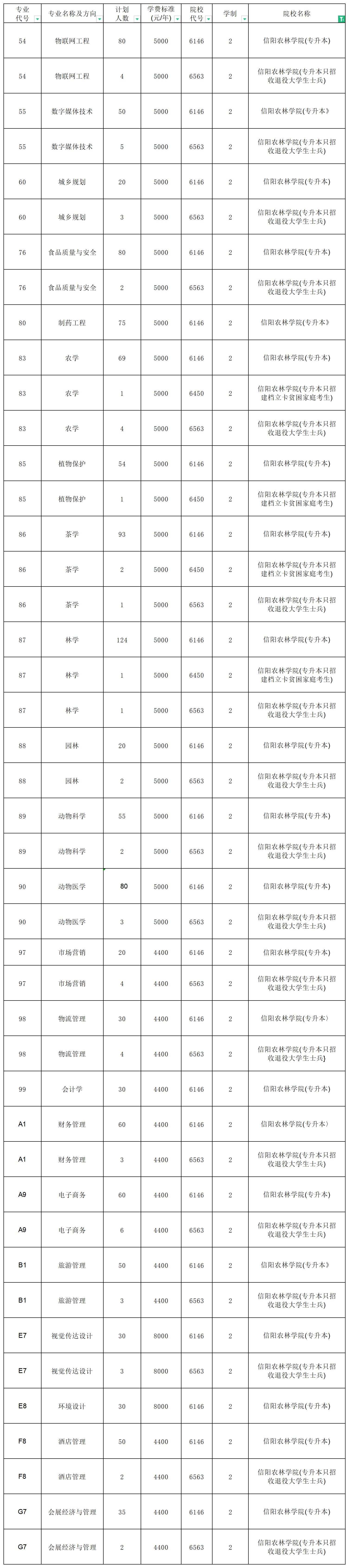 河南专升本招生计划2_总表(1).png