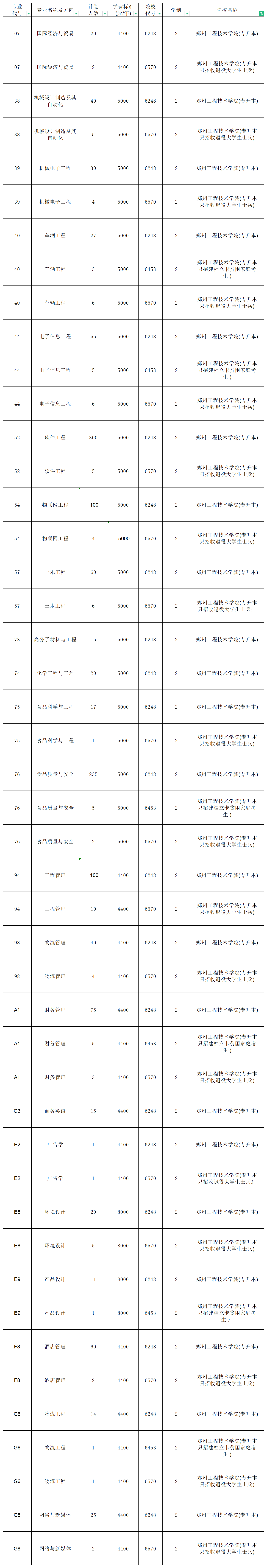 河南专升本招生计划2_总表(2).png