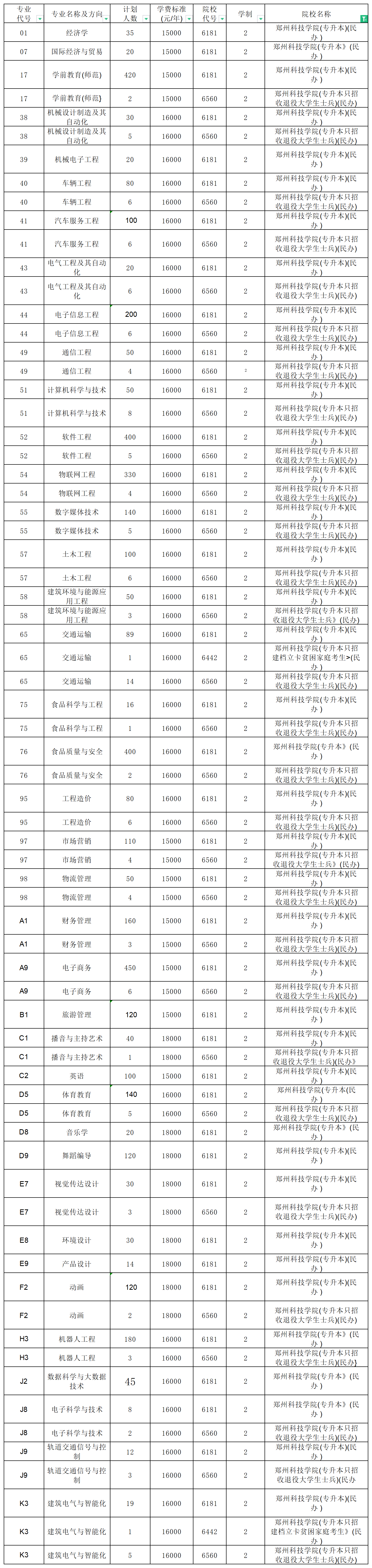 河南专升本招生计划2_总表(3).png
