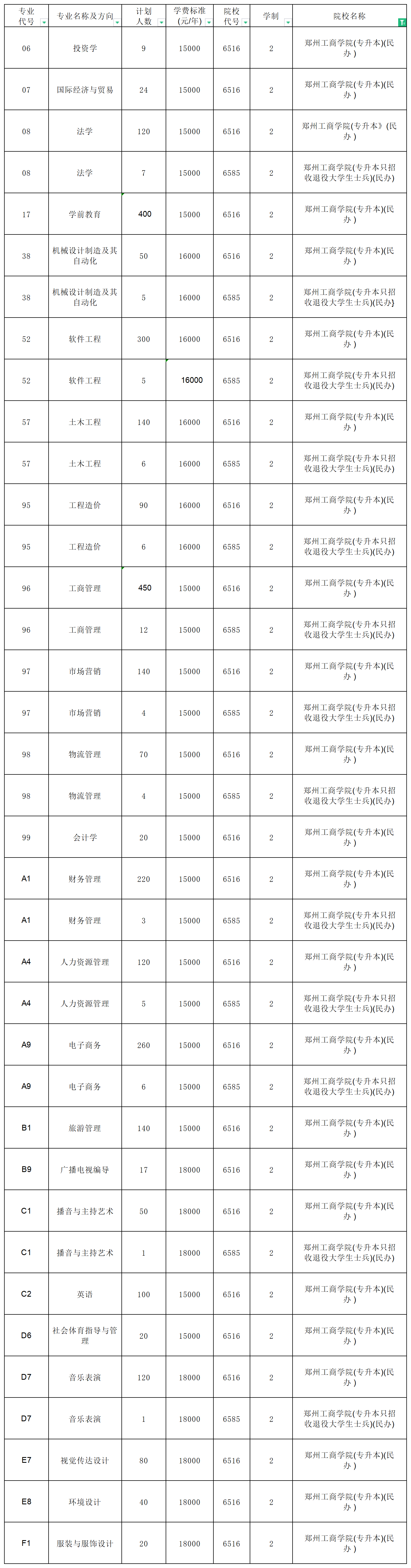 河南专升本招生计划2_总表.png