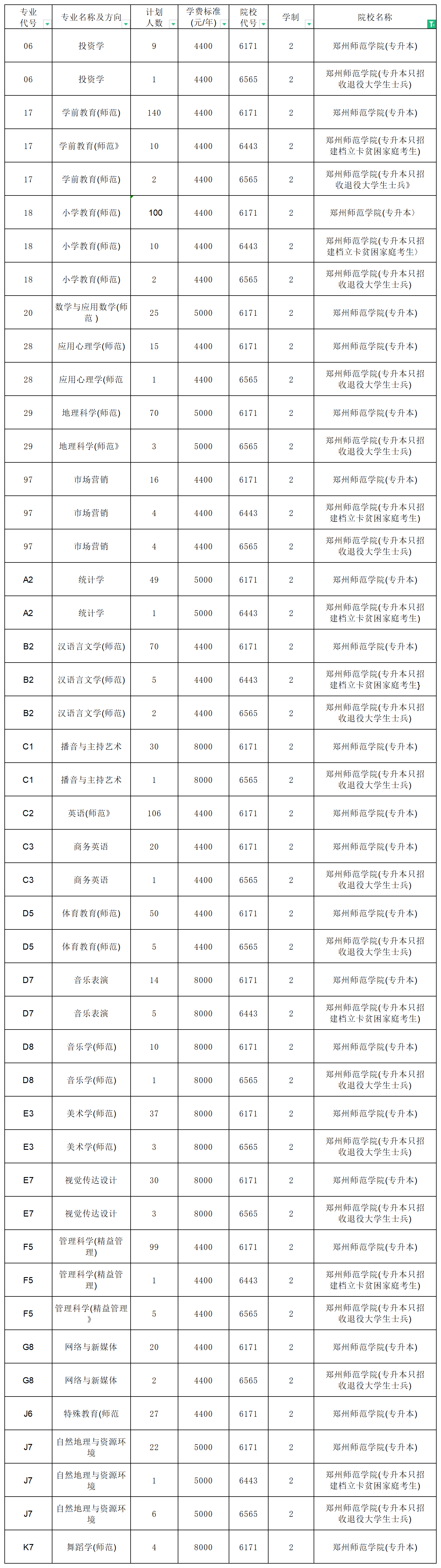 河南专升本招生计划2_总表.png