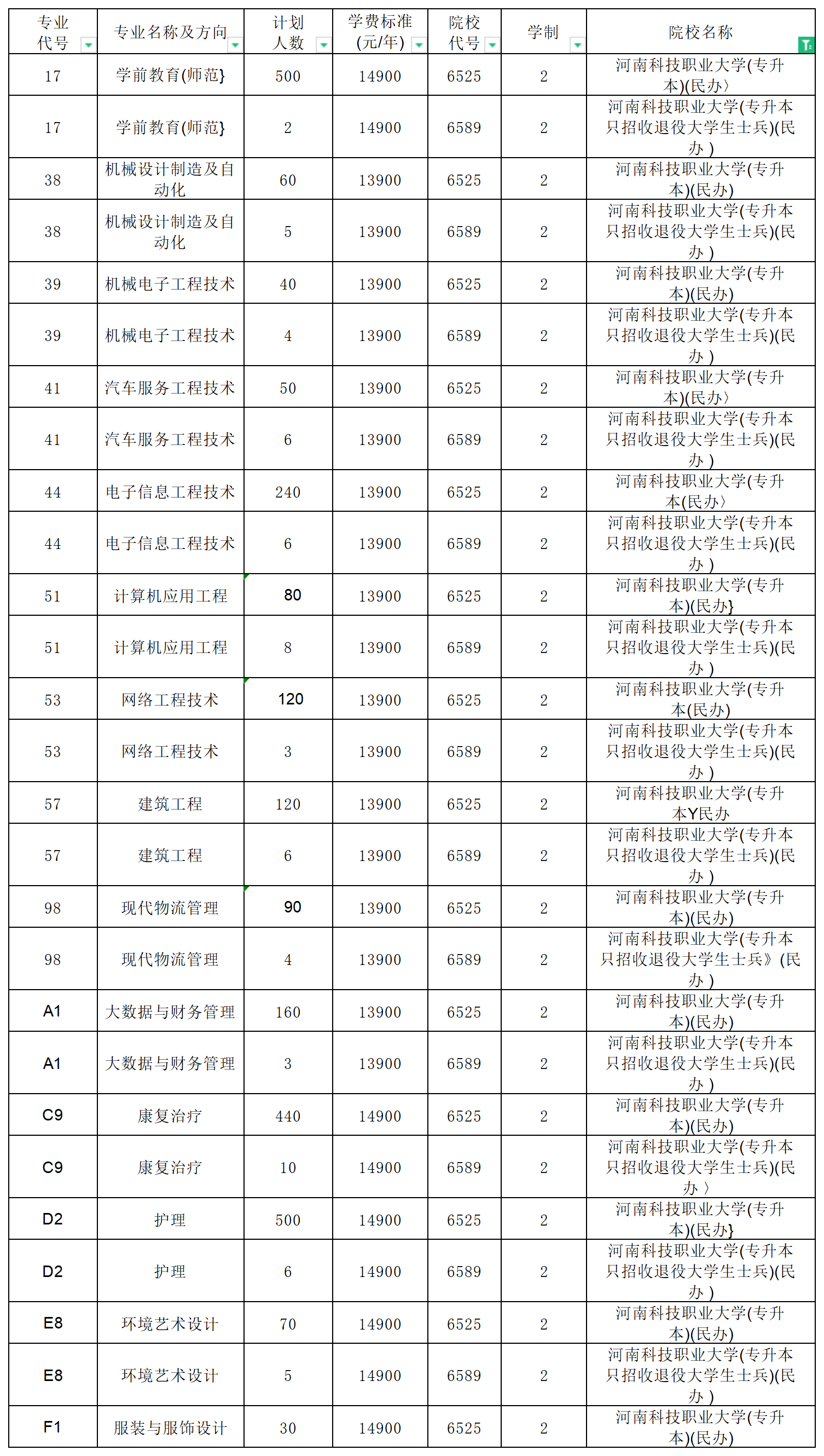 河南专升本招生计划2_总表(2).png