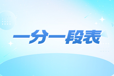 2024年河南专升本机械电子工程一分一段表