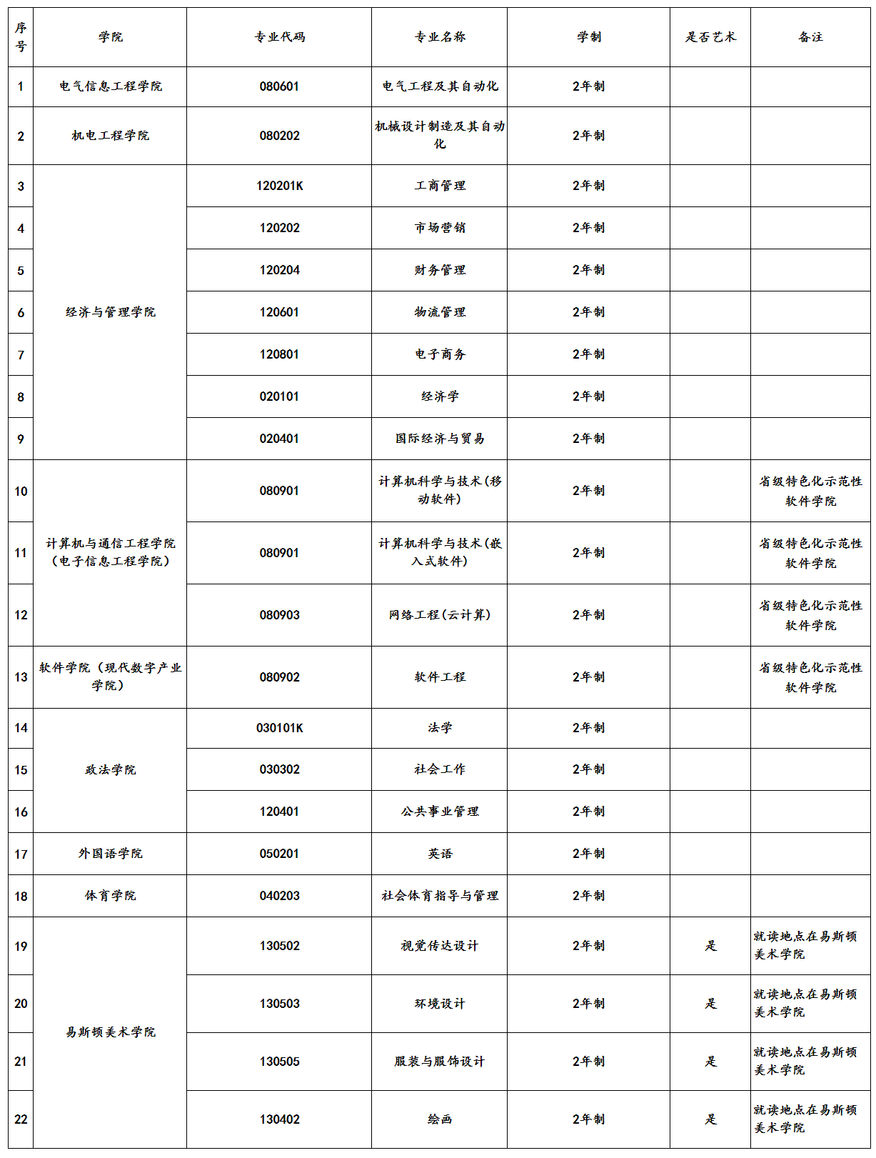 郑州轻工业大学专升本