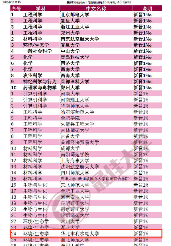 华北水利水电大学