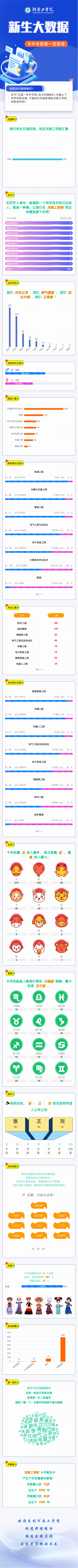 河南工学院专升本