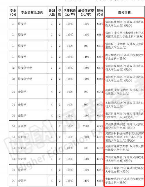 河南退役士兵可以报考哪些大学