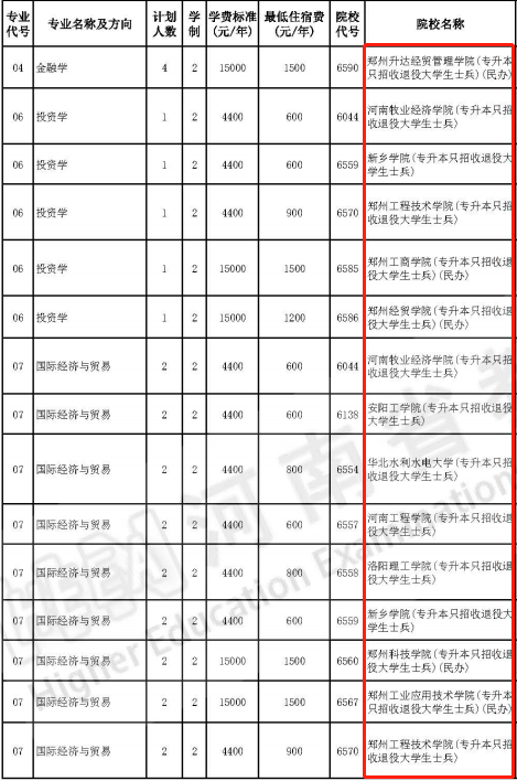河南退役士兵可以报考哪些大学