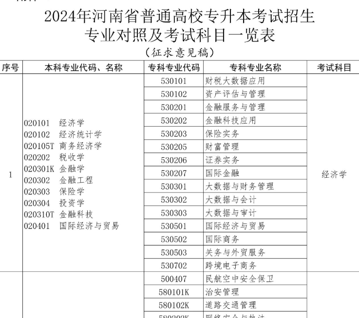 河南专升本考什么