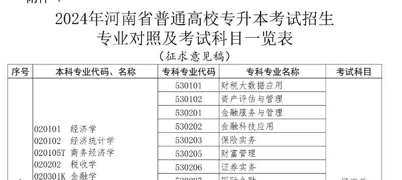 河南专升本专业对照查询