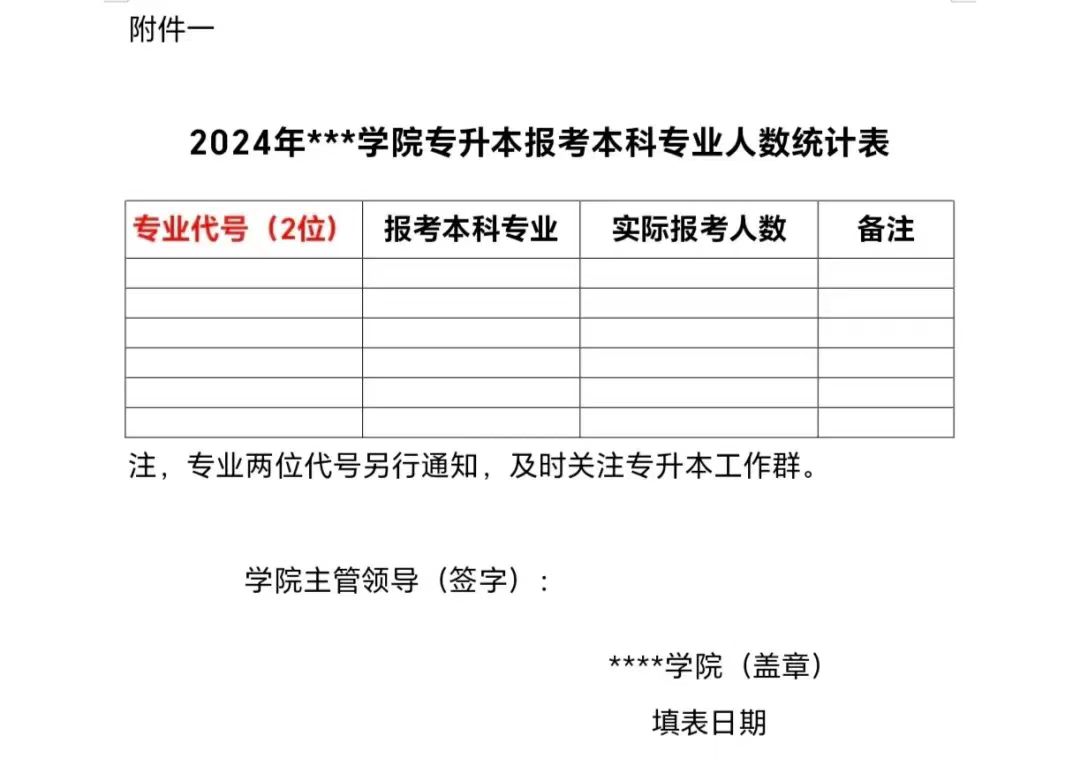 新乡学院专升本报名