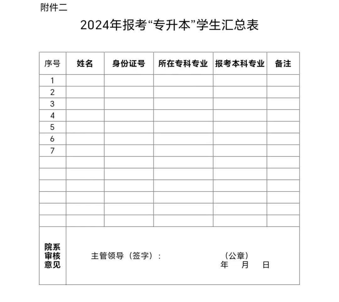 新乡学院专升本报名