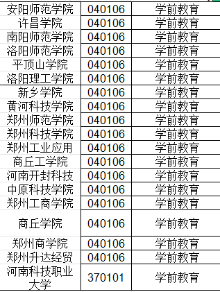 大专学前教育可以专升本吗