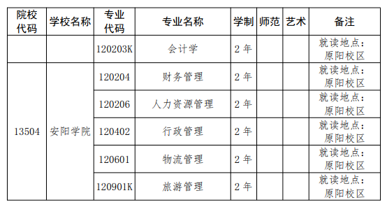 安阳学院专升本