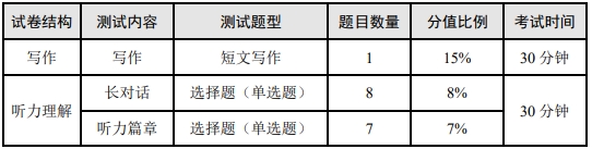 英语四六级考试题型