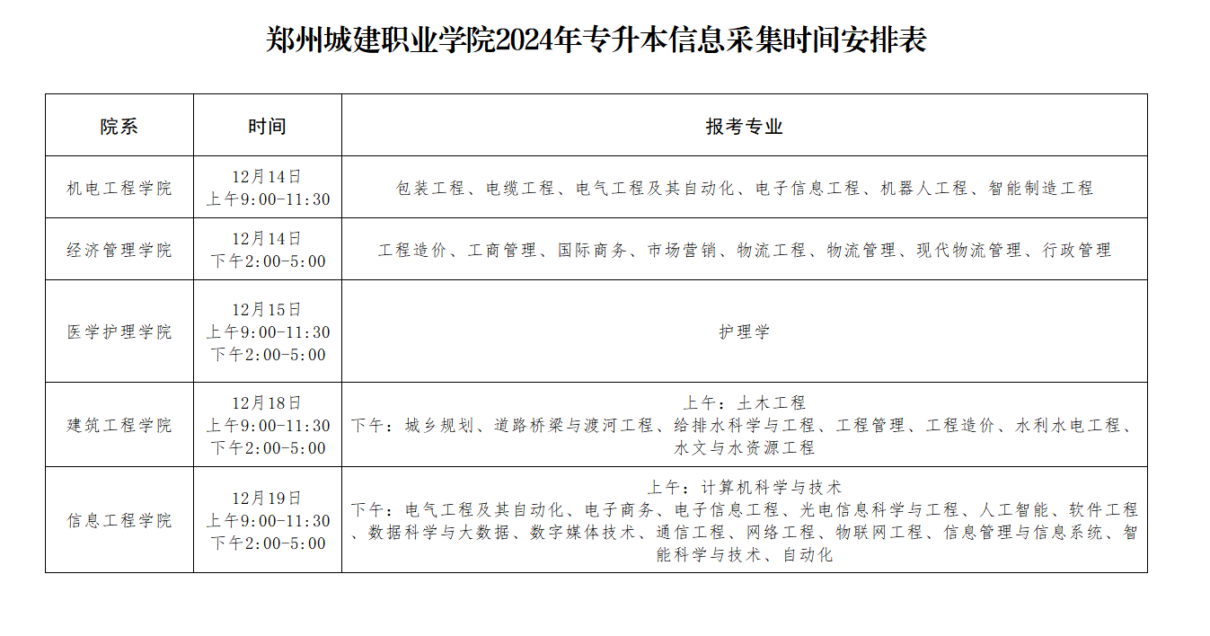 河南专升本信息采集